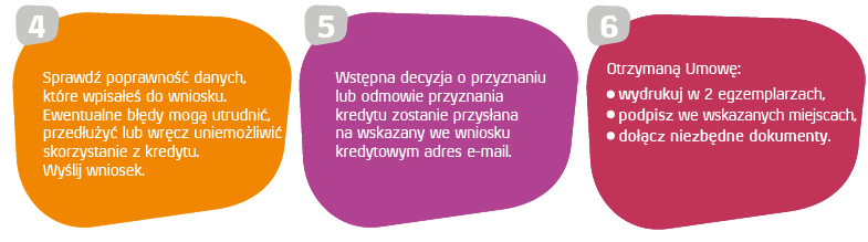 eRaty Sygma Bank Kroki 4-6